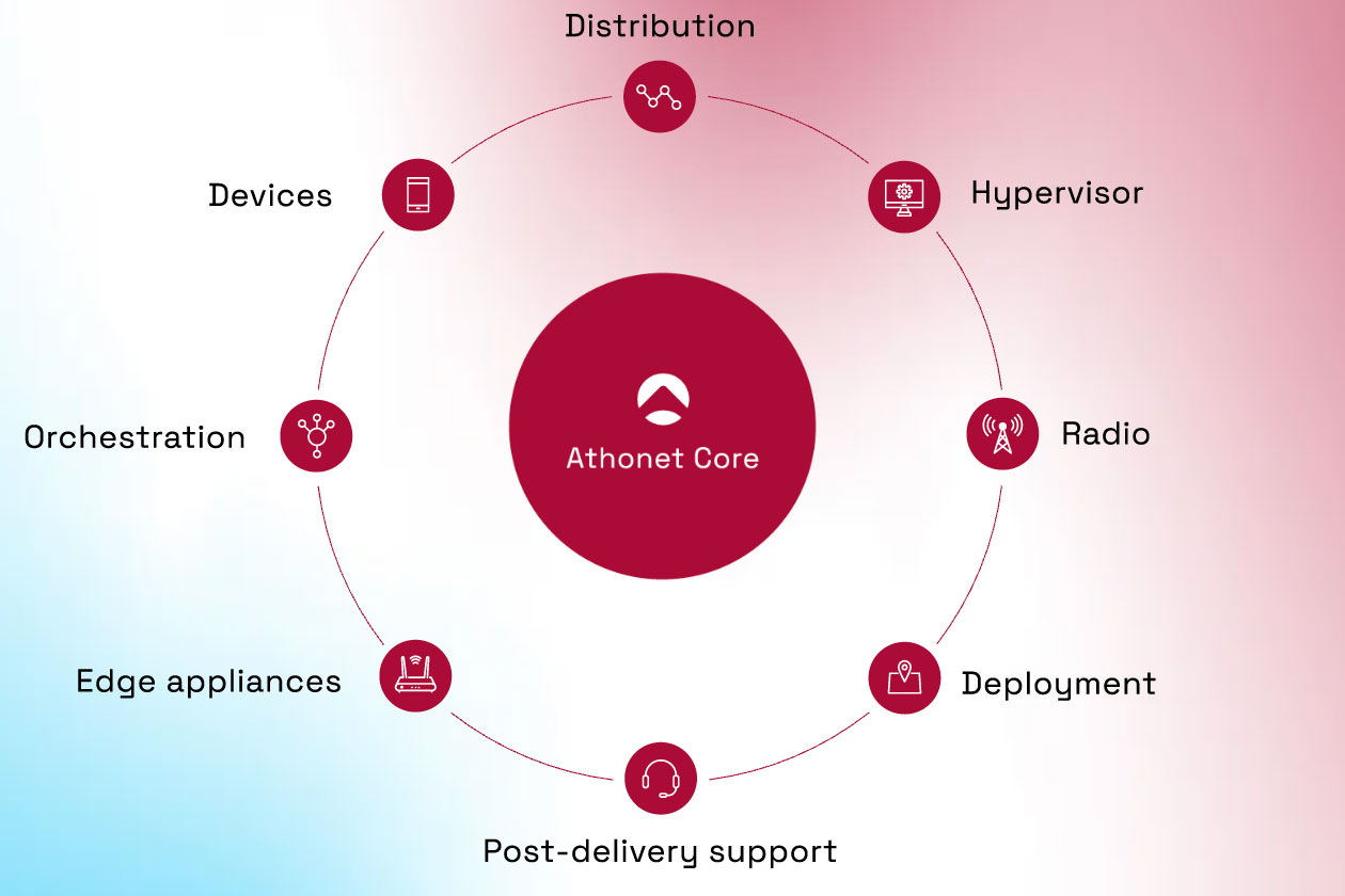 Athonet 5G Consortium Wheel